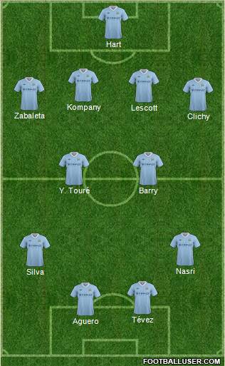 Manchester City 4-2-2-2 football formation