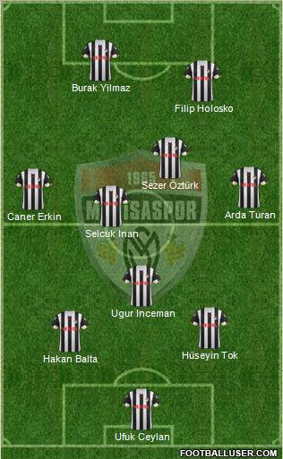 Manisaspor 3-5-2 football formation