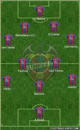 Levante U.D., S.A.D. 4-4-1-1 football formation