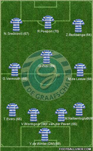 De Graafschap 4-3-3 football formation