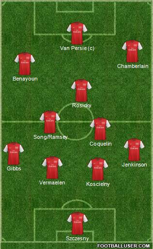 Arsenal 4-2-1-3 football formation