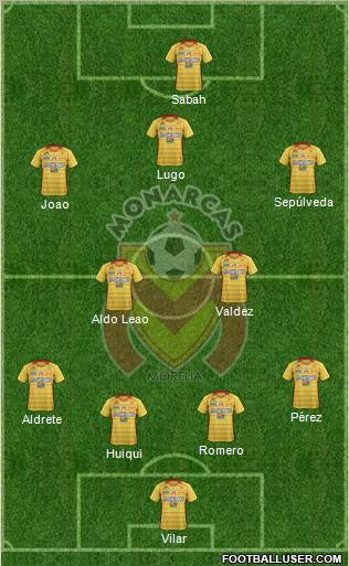 Club Monarcas Morelia 4-4-1-1 football formation