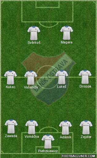 Banik Ostrava football formation