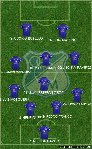 CD Los Millonarios 4-4-2 football formation