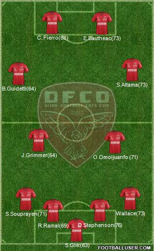 DFCO football formation