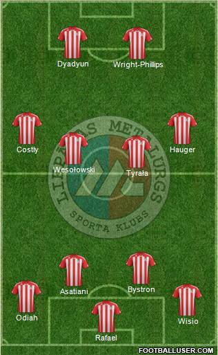 FHK Liepâjas Metalurgs 3-4-3 football formation