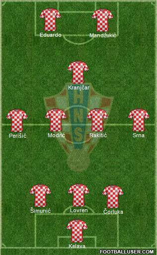 Croatia 3-4-1-2 football formation