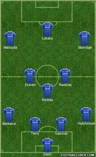 http://www.footballuser.com/formations/2012/05/400706_Chelsea.jpg