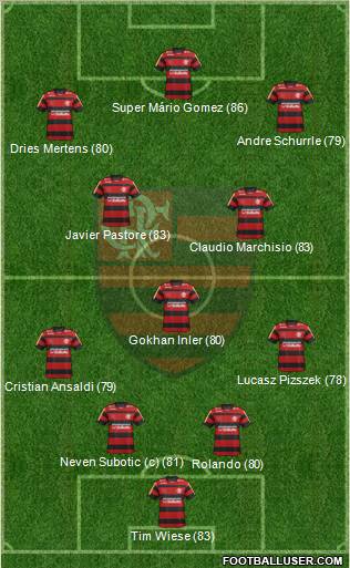CR Flamengo 4-3-3 football formation