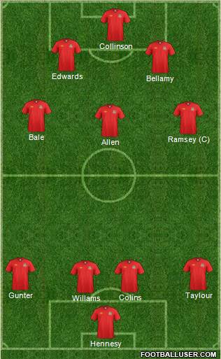 Wales 4-3-2-1 football formation