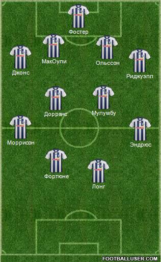 West Bromwich Albion 4-4-2 football formation