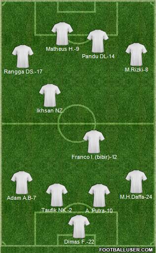 Dream Team football formation
