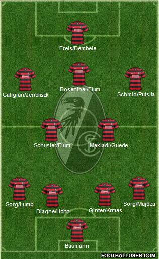 SC Freiburg 4-2-3-1 football formation