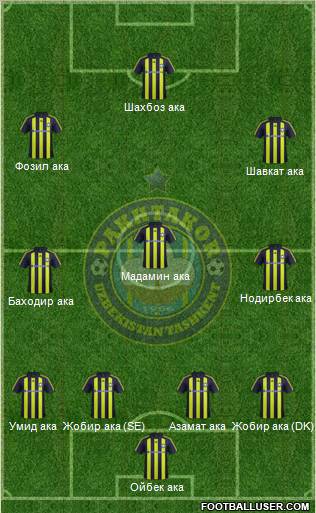 Pakhtakor Toshkent 4-3-3 football formation