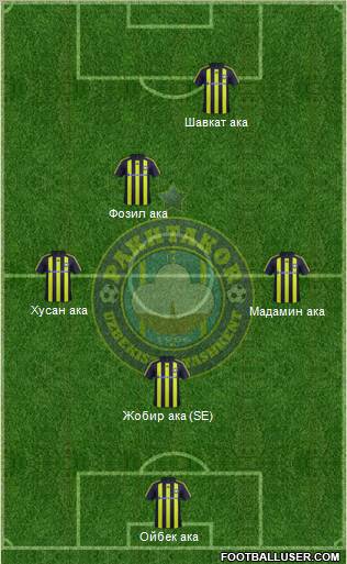 Pakhtakor Toshkent 3-4-3 football formation