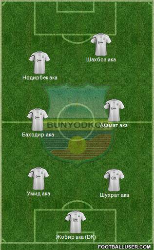 FC Bunyodkor Toshkent 3-4-3 football formation