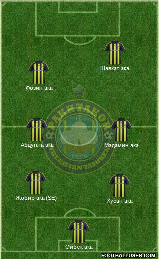 Pakhtakor Toshkent 3-4-3 football formation