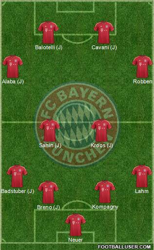  img http://www.footballuser.com/formations/2012/05/402944_FC_Bayern_Munchen.jpg /img 