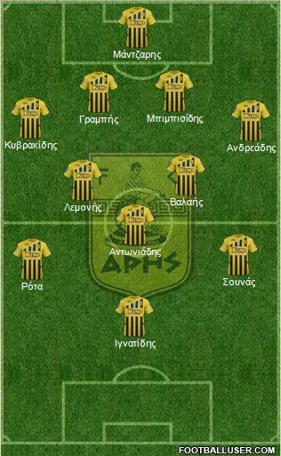 AS Aris Salonika 4-2-3-1 football formation