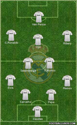  img http://www.footballuser.com/formations/2012/05/403125_Real_Madrid_C_F_.jpg /img 