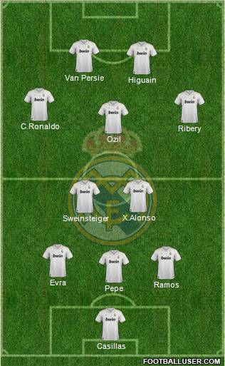  img http://www.footballuser.com/formations/2012/05/403129_Real_Madrid_C_F_.jpg /img 