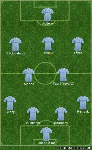 Manchester City 4-2-3-1 football formation
