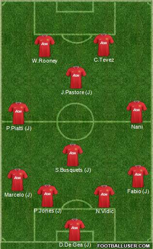  img http://www.footballuser.com/formations/2012/05/403177_Manchester_United.jpg /img 