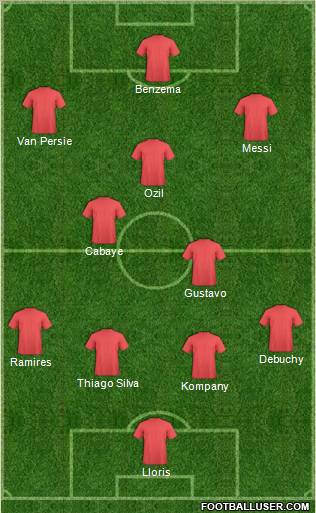 Championship Manager Team football formation