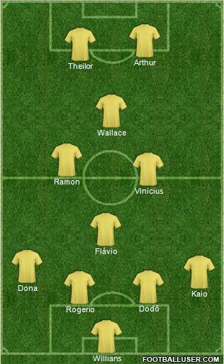 Championship Manager Team football formation