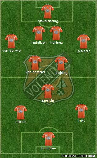 FC Volendam football formation