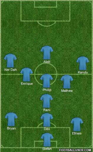 Championship Manager Team football formation