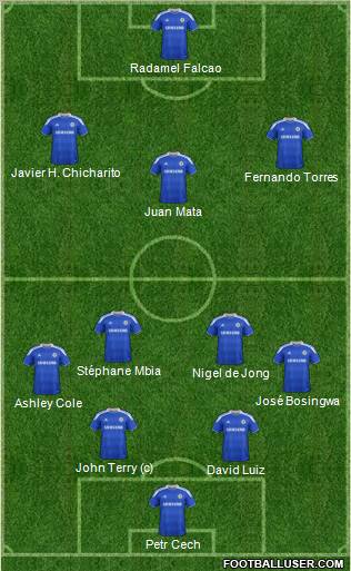 Chelsea football formation