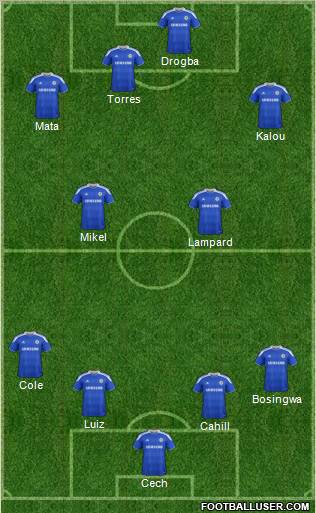 Chelsea football formation