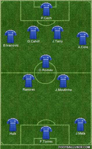 Chelsea football formation