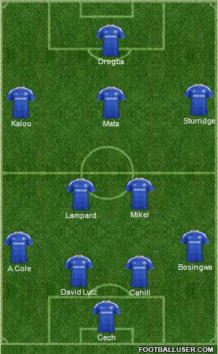Chelsea football formation