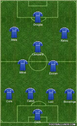 Chelsea football formation