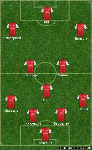 Arsenal football formation