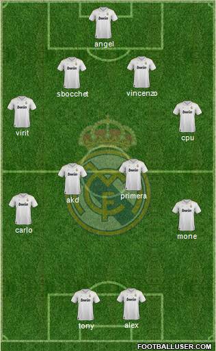 Real Madrid C.F. football formation