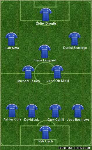 Chelsea football formation