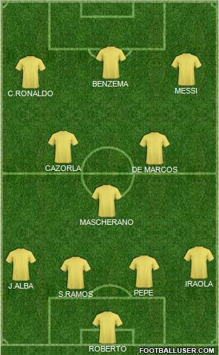 Dream Team football formation