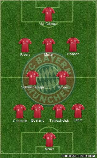FC Bayern München 4-2-3-1 football formation