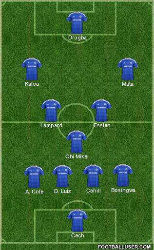 Chelsea 4-3-3 de fútbol de formación