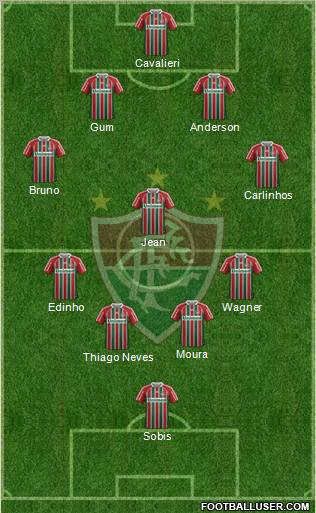Fluminense FC 4-3-2-1 football formation