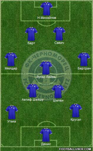 All PSFC Chernomorets (Burgas) (Bulgaria) Football Formations page 2