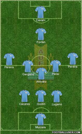 Uruguay 3-5-1-1 football formation