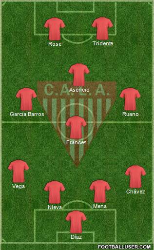Los Andes 4-2-4 football formation