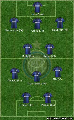 F.C. Internazionale 3-5-2 football formation