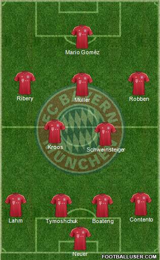 FC Bayern München 4-2-3-1 football formation