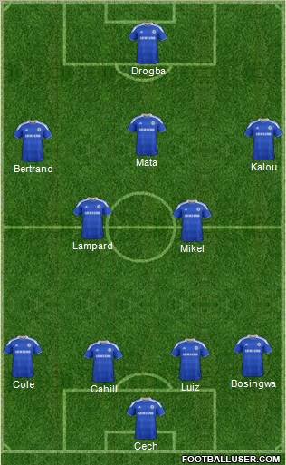 Chelsea 4-2-3-1 football formation