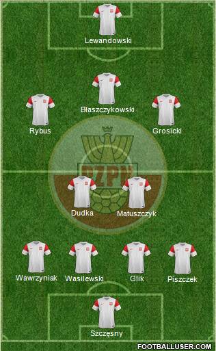 Poland 4-2-3-1 football formation